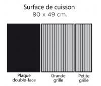 Euro 4 Surface de cuisson