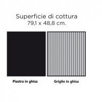 Turbo Classic 4 superficie di cottura