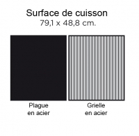 Turbo Elite 4 surface de cuisson