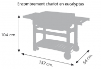 Euro 4 Engombrement chariot eucalyptus