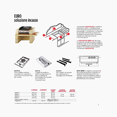 barbecue Euro 2 - Euro 2 griglia pietra lavica