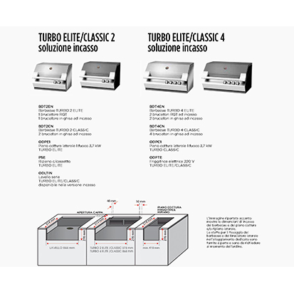 barbecue soluzioni ad incasso