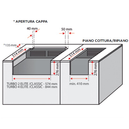 barbecue Turbo 2 e Turbo 4 soluzioni ad incasso